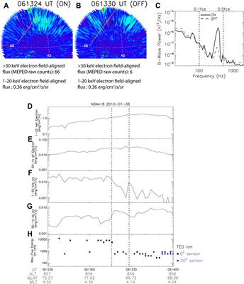 Potential Association Between the Low-Energy Plasma Structure and the Patchy Pulsating Aurora